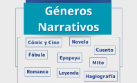 Géneros narrativos